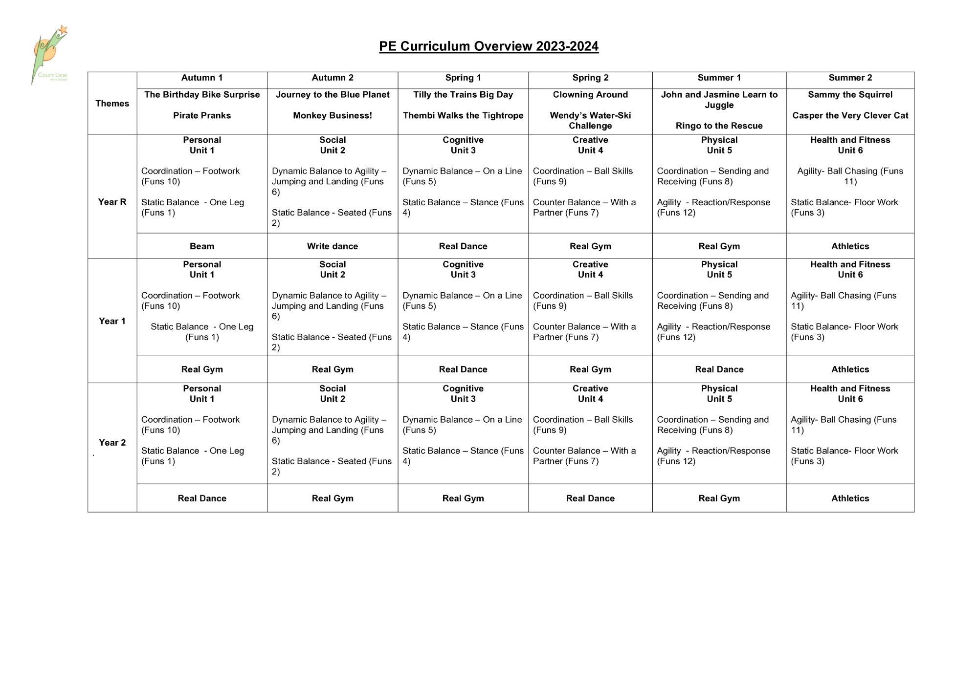 Court Lane Infant School Physical Education benefits-of-physical-activity